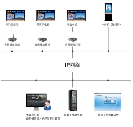 大连理工大学采用美国Enterasys公司的先进的网络解决方案