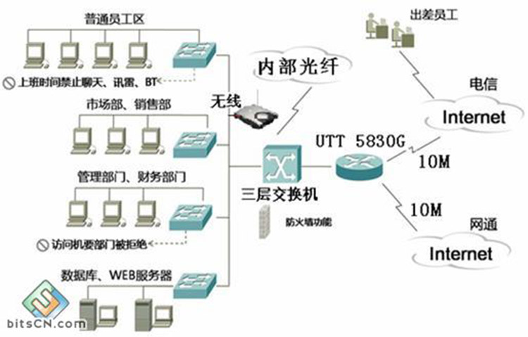 Quantinuum以100亿美元的融资前估值筹集了约8.4亿美元；同时还宣布了一项合作伙伴关系