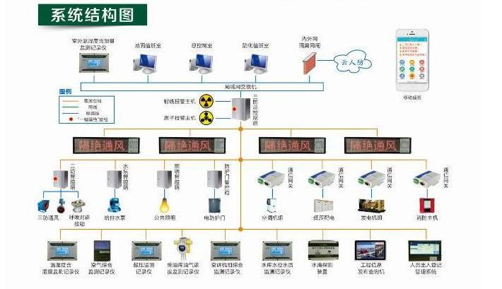 而是基于丰富的行业模块库