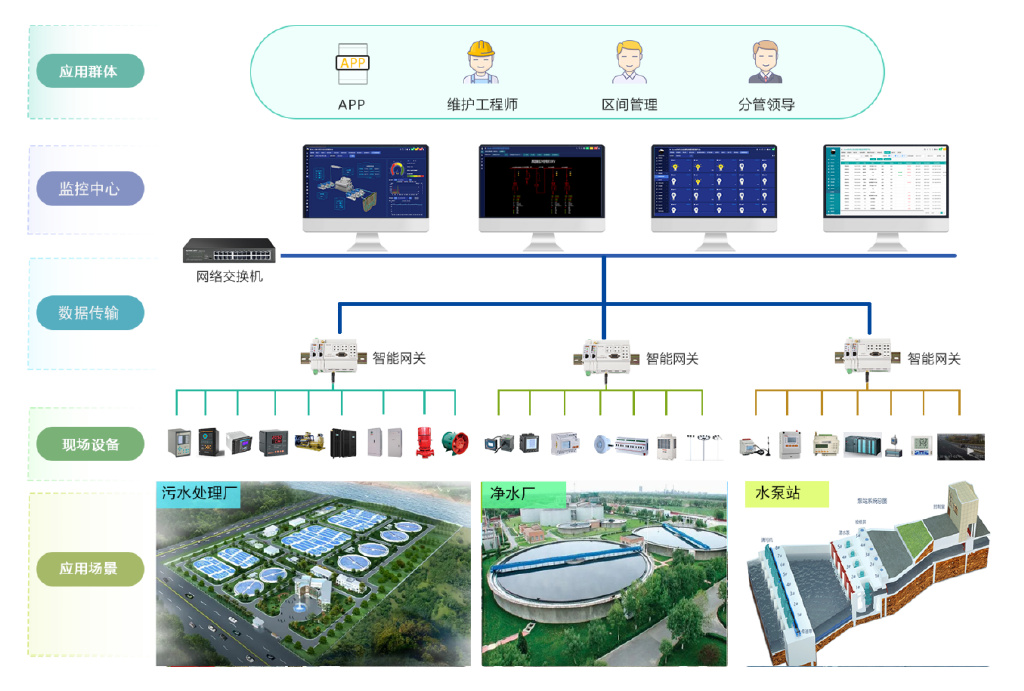 兼顾不同区域的出行需求